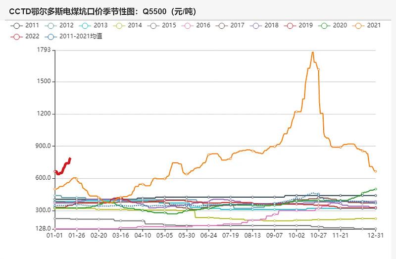 榆林最新煤价动态解析报告