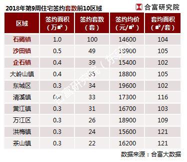 石碣最新房价走势分析