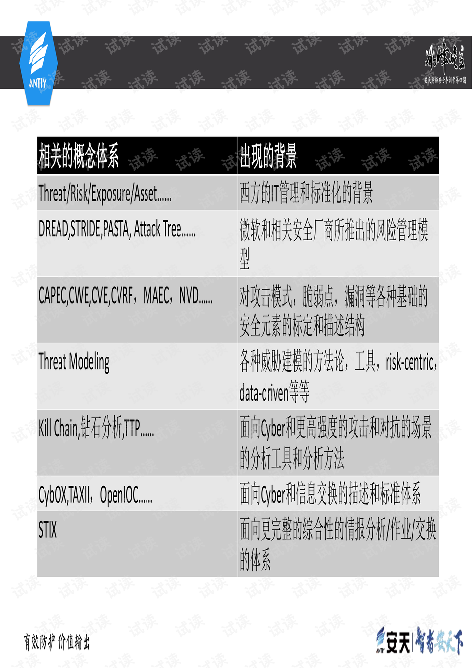 经营领域 第34页