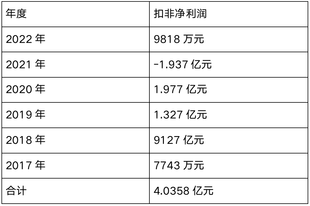 第202页