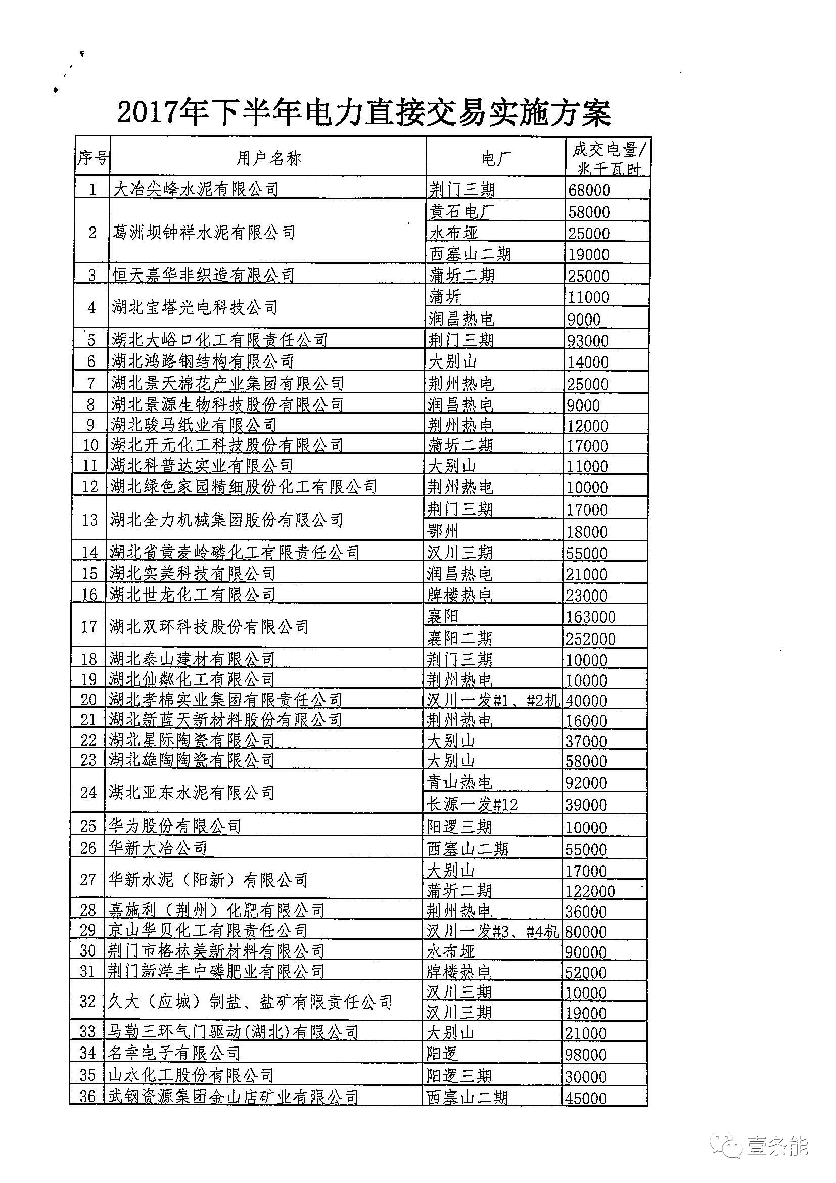 黄大仙精准内部六肖,快速方案执行_N版54.681