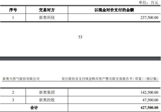 2024新奥资料免费精准175,全面实施策略数据_NE版95.57