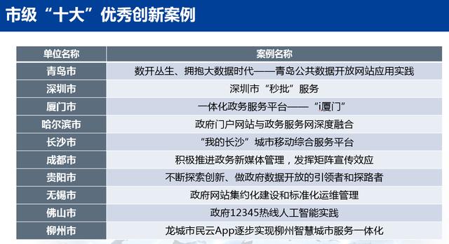 管家婆一码一肖100中奖青岛,深度评估解析说明_Hybrid35.678