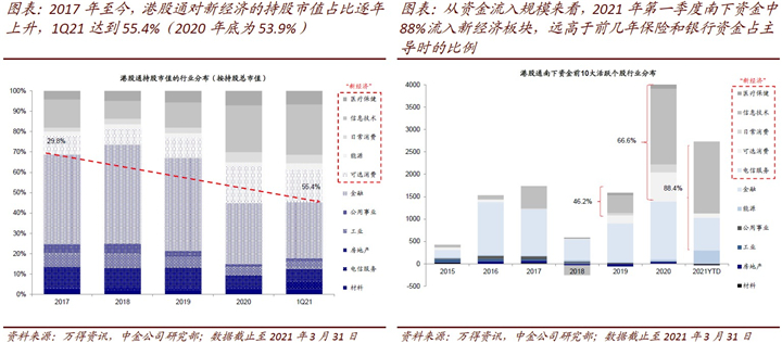 港澳天天彩免费资料,结构化计划评估_超值版46.517