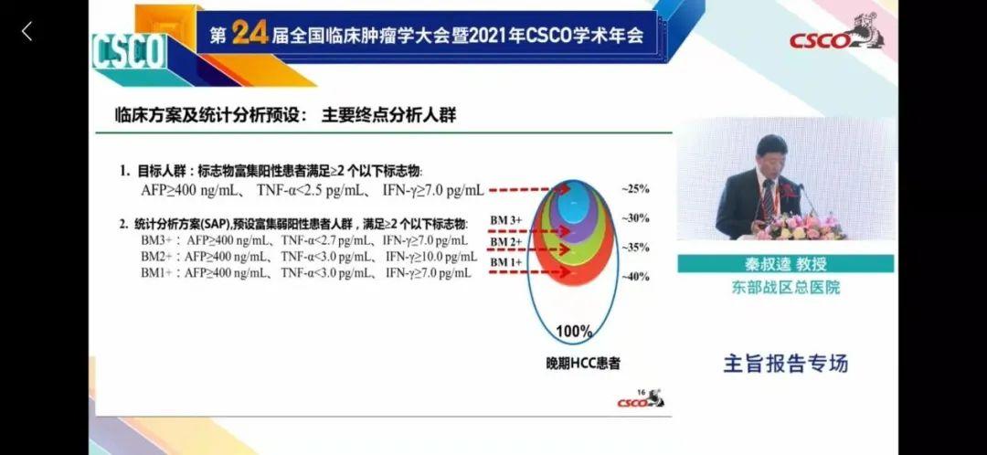 阿可拉定最新进展，引领医药创新未来之光