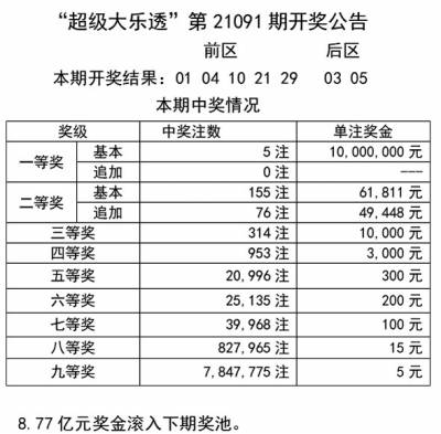 新澳门天天彩2024年全年免费大全澳,统计评估解析说明_L版95.311