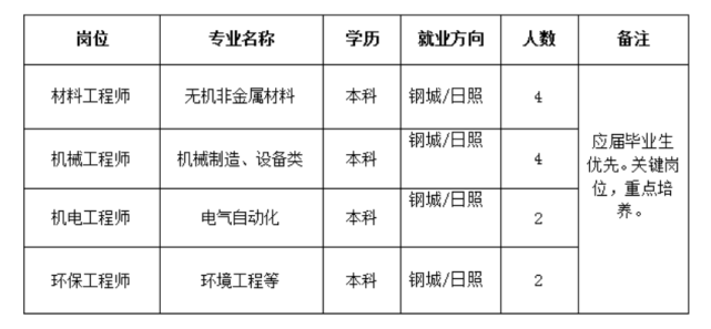 莱钢招聘网最新招聘信息解读与动态速递