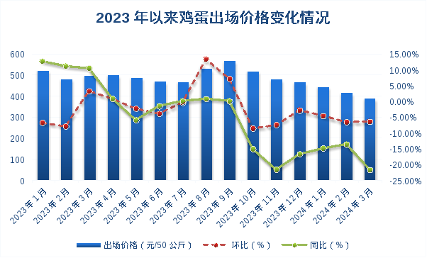 内蒙鸡蛋价格最新行情深度解析