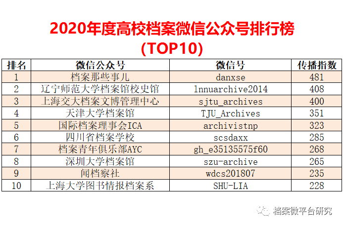 2024澳彩免费公开资料查询,权威评估解析_WP版31.351