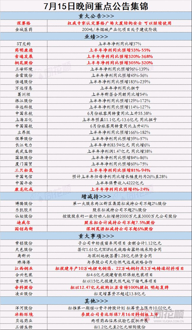 正版资料免费综合大全,正确解答落实_钻石版77.837