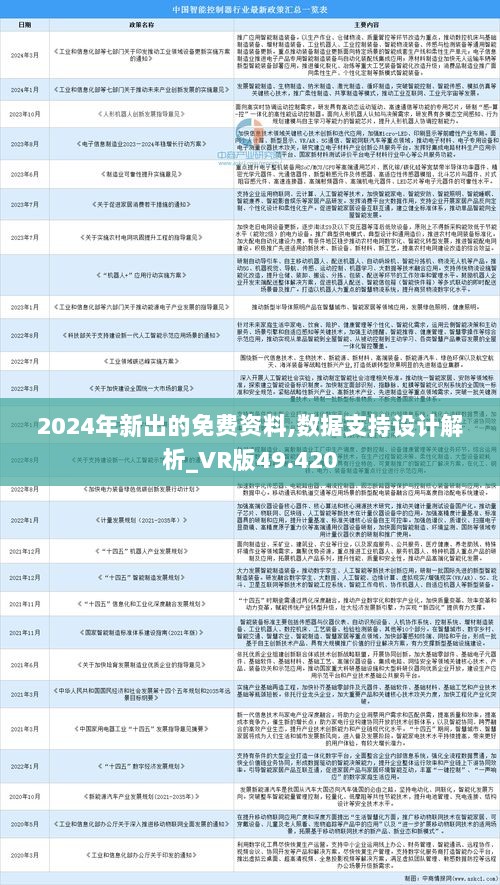 2024年全年資料免費大全優勢,数据驱动策略设计_投资版20.325