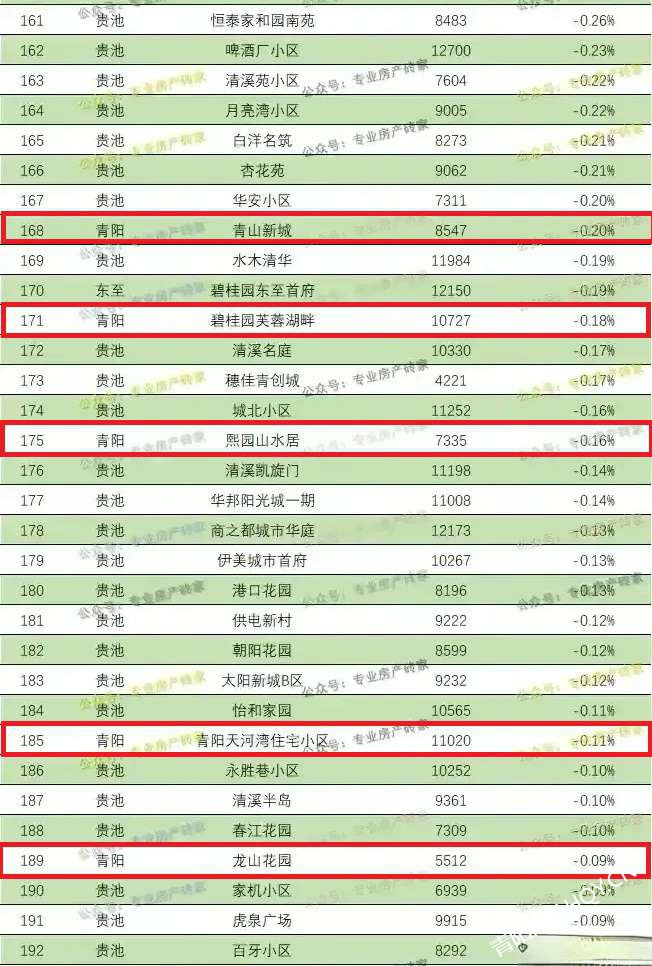 龙江最新房价走势分析