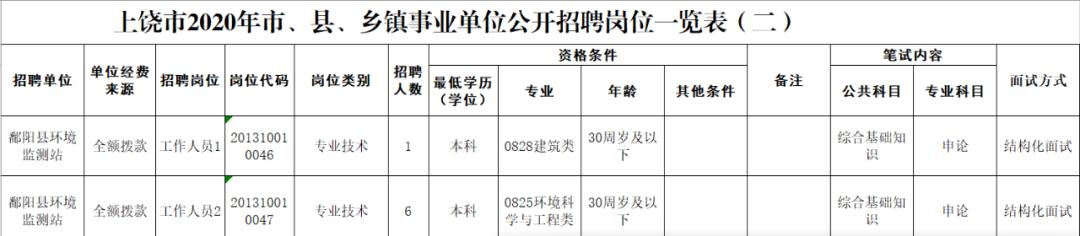 鄱阳在线招聘动态与就业市场趋势解析