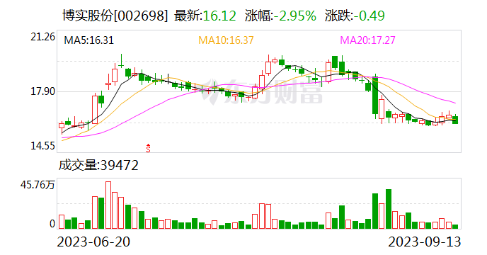 博实股份最新消息全面解析