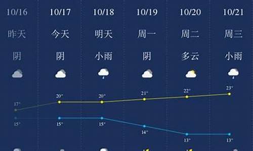 双城最新天气预报，气象变化及影响分析