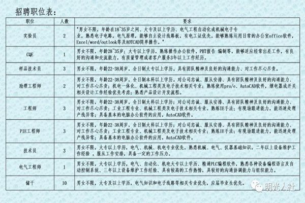 固阳最新招聘动态与职业机会展望