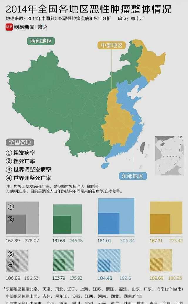 最新版中国癌症地图揭示的癌症现状及其未来挑战