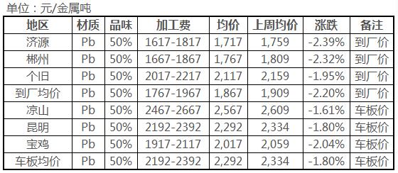 锡精矿价格动态，最新报价、市场趋势及影响因素深度解析