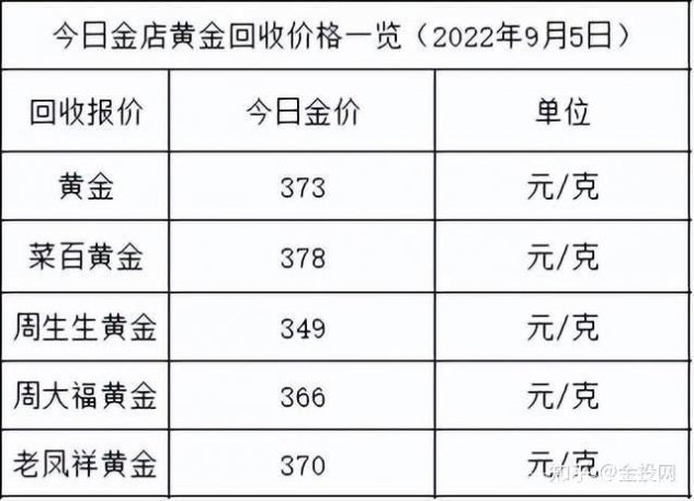 黄金回收价格解析，最新市场动态与影响因素探讨